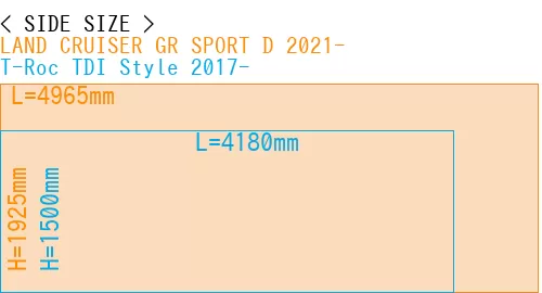 #LAND CRUISER GR SPORT D 2021- + T-Roc TDI Style 2017-